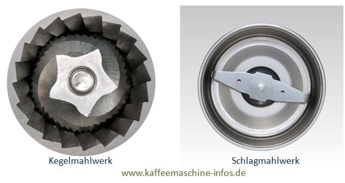 Kaffeemühle Mahlwerkvergleich Kegelmahlwerk Schlagmahlwerk